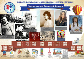 "История семьи – история страны" "История семьи – история страны".