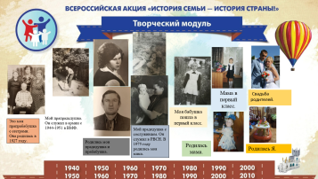 "История семьи – история страны" "История семьи – история страны".