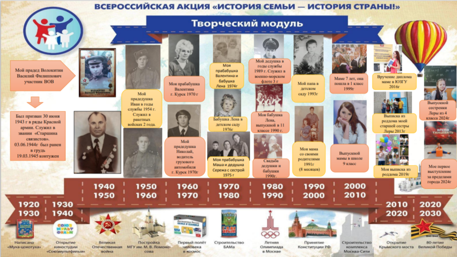 "История семьи – история страны" "История семьи – история страны".