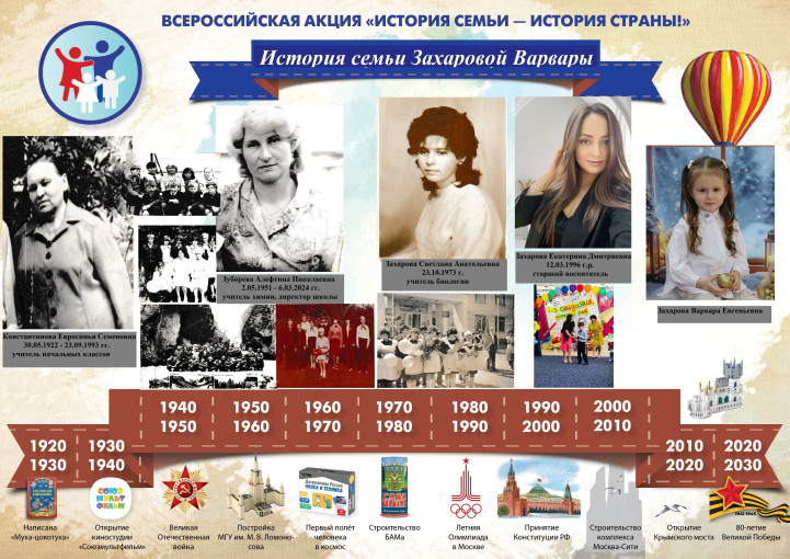 "История семьи – история страны" "История семьи – история страны".