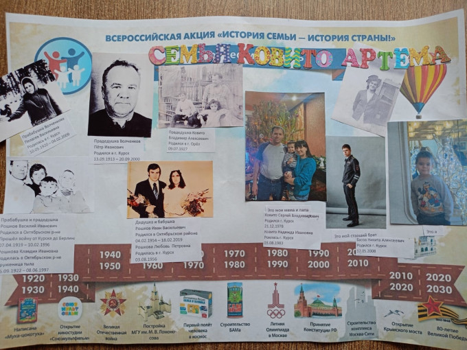 "История семьи – история страны" "История семьи – история страны".
