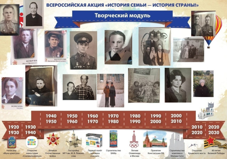 "История семьи – история страны" "История семьи – история страны".
