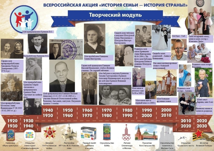 "История семьи – история страны" "История семьи – история страны".